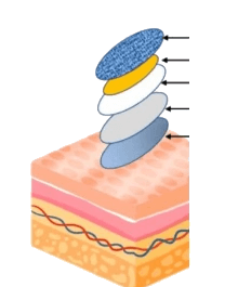 Exploded view of the Yakou patch layers